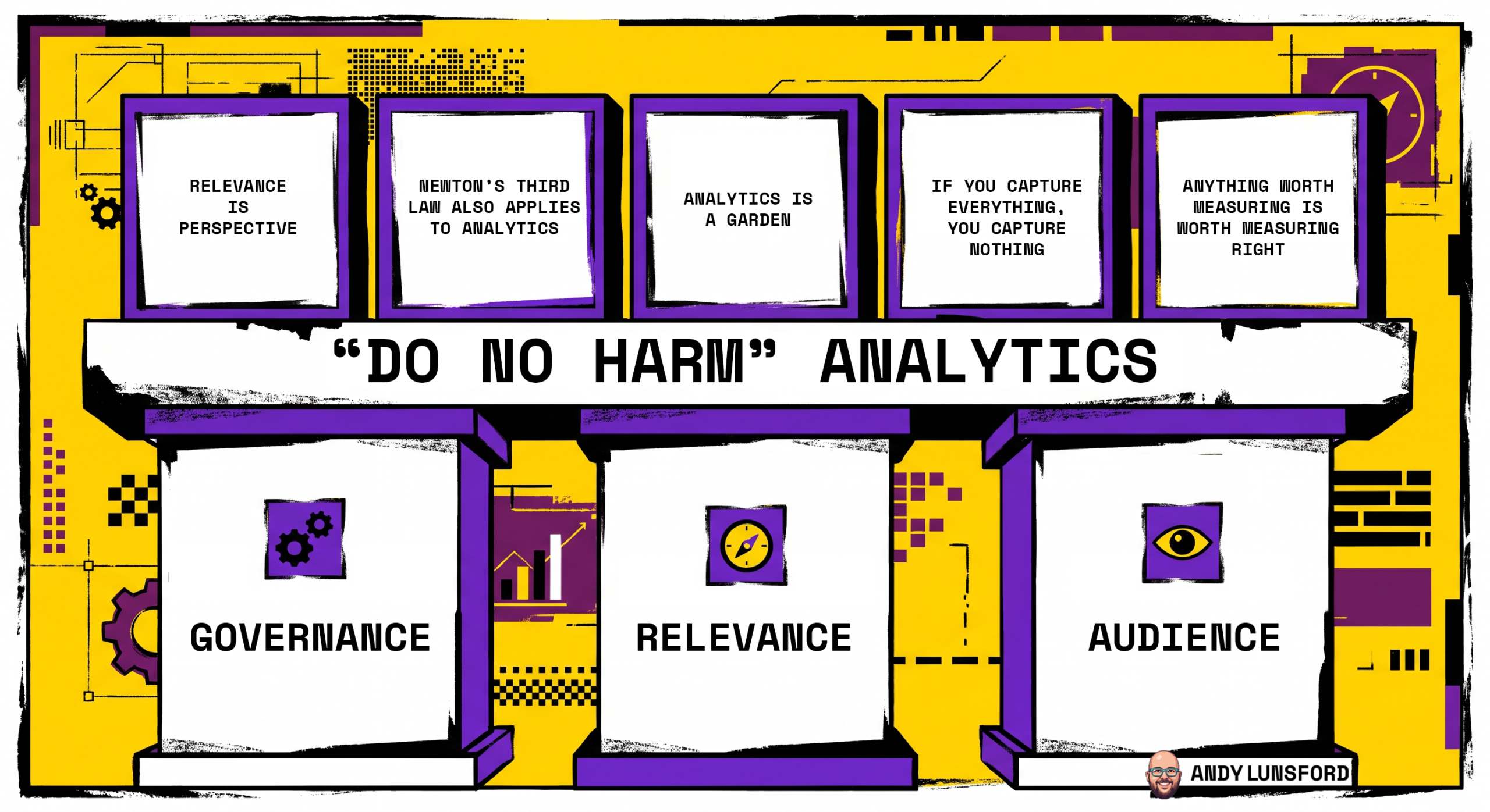 Do No Harm Analytics Diagram-Refined